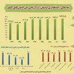 رتبه عالی استانداری لرستان در ارزیابی بین استان‌های کشور