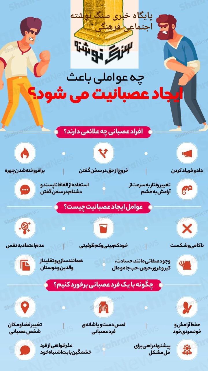 چگونه خشم خود را کنترل کنیم