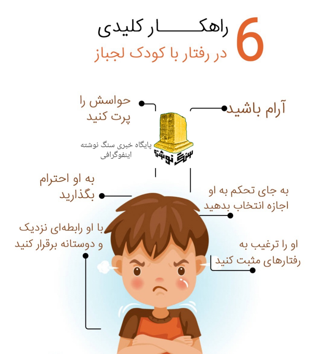 چگونه با کودک لجباز رفتار کنیم