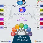 اینفوگرافی عملکرد آموزشی  مرکز آموزش فنی‌وحرفه‌ای شماره دو خواهران شهرستان خرم آباد