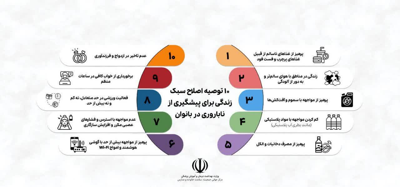 ۱۰ توصیه اصلاح سبک زندگی برای پیشگیری از ناباروری