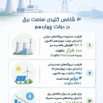 پایگاه خبری سنگ نوشته، اینفوگرافیک