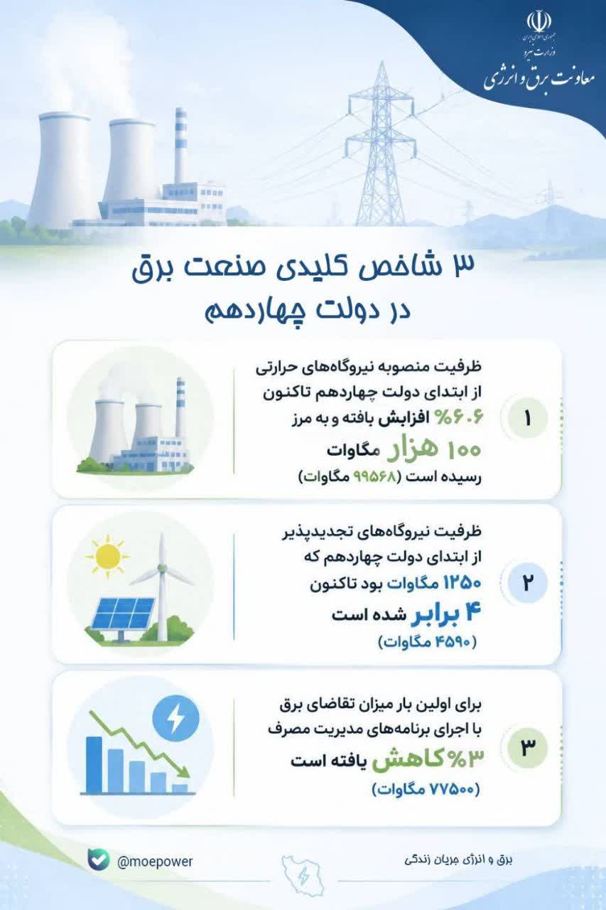 پایگاه خبری سنگ نوشته، اینفوگرافیک
