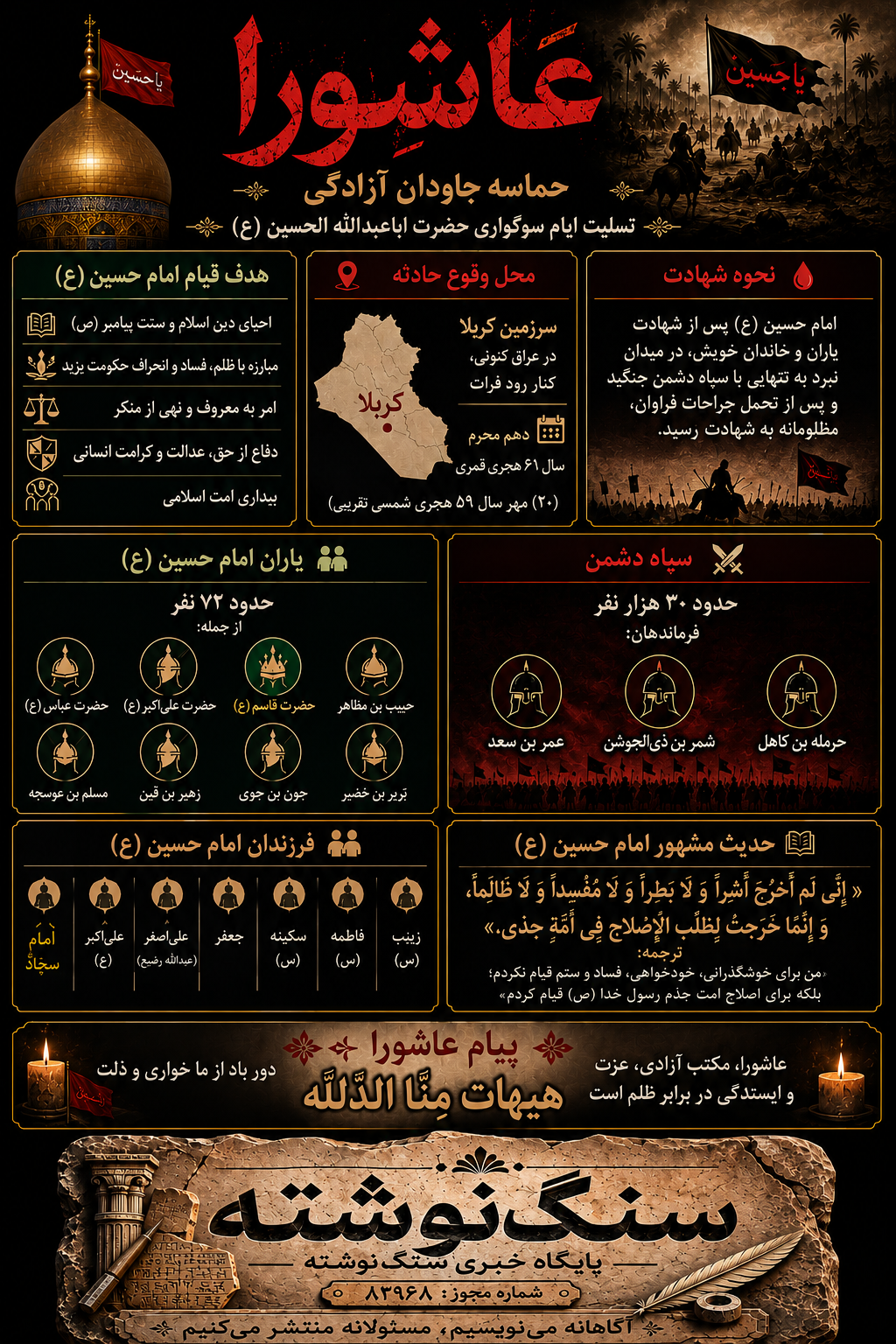 پایگاه خبری سنگ نوشته، اینفوگرافیک