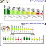 کسب رتبه پنجم مخابرات منطقه لرستان در ارزیابی عملکرد مناطق شرکت مخابرات ایران