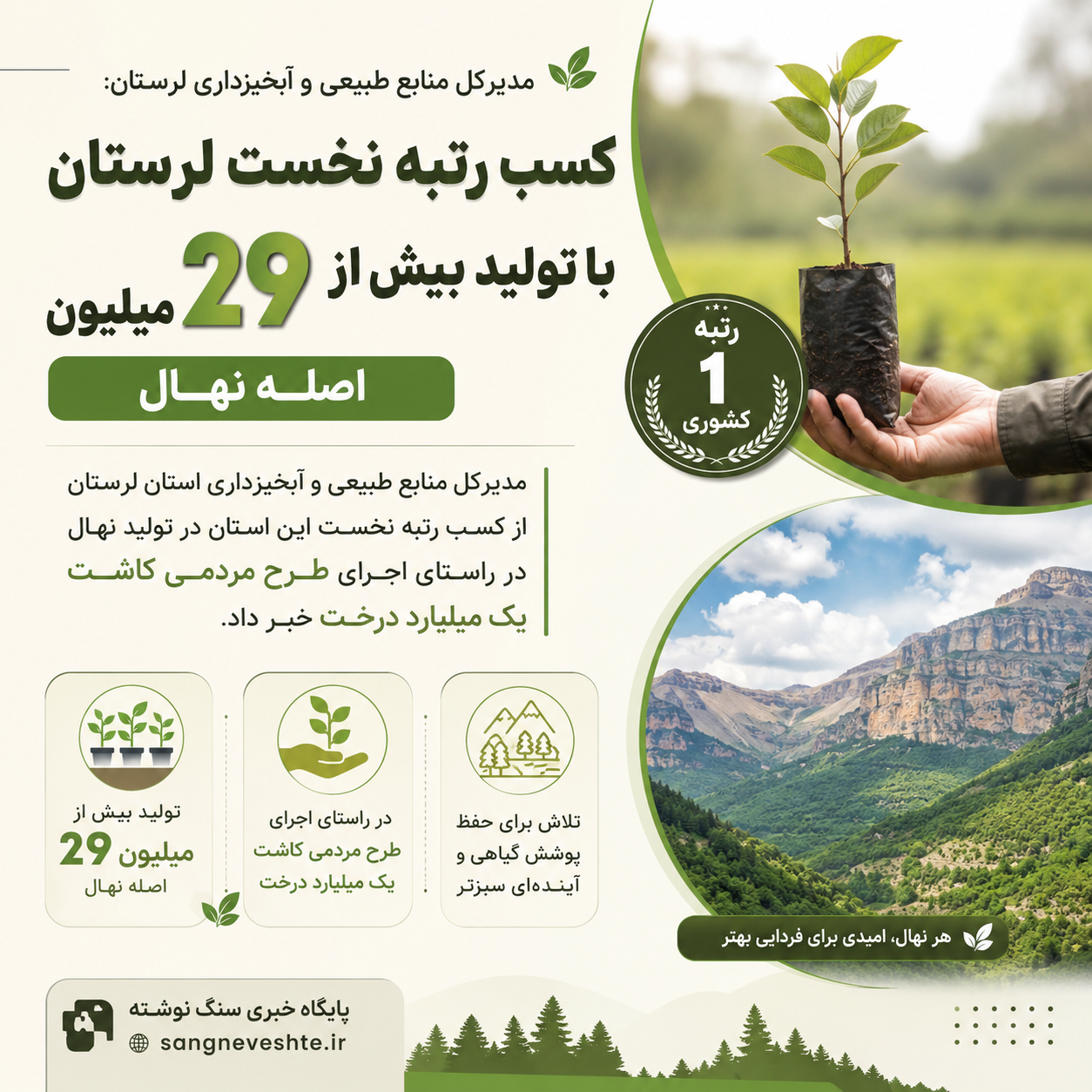 پایگاه خبری سنگ نوشته اینفوگرافیک